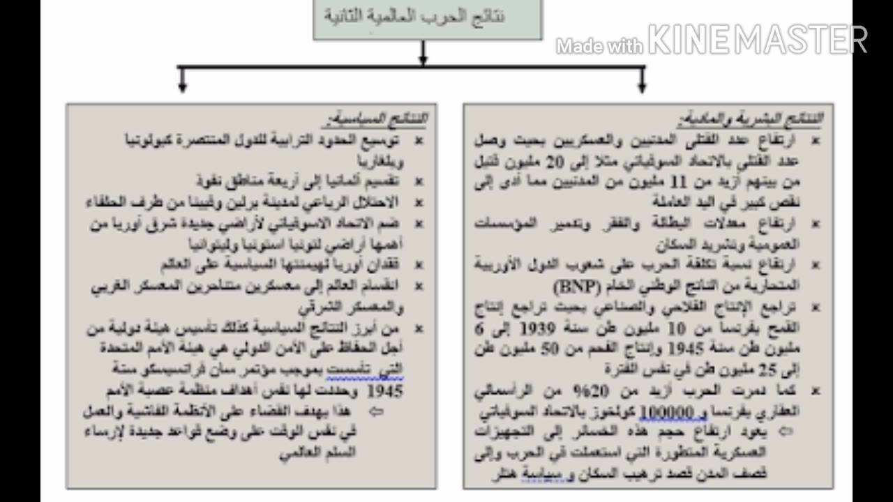 محمد نجيم خطاطة درس الحرب العالمية الثانية الأسباب والنتائج الأستاذ محمد نجيم Facebook