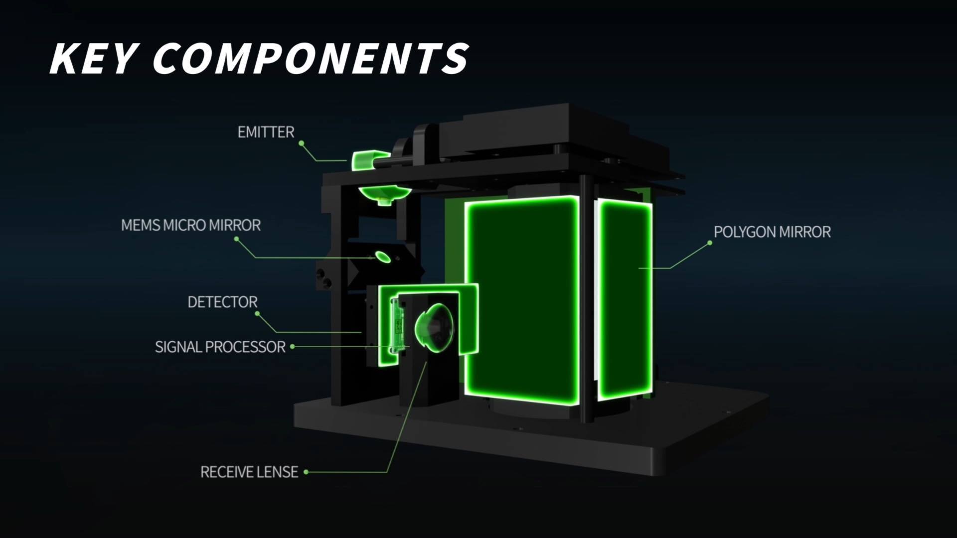 SOSLAB SL-1 자율주행차량 Lidar 기술홍보영상 | - Project : SOSLAB SL-1 자율주행차량 Lidar ...