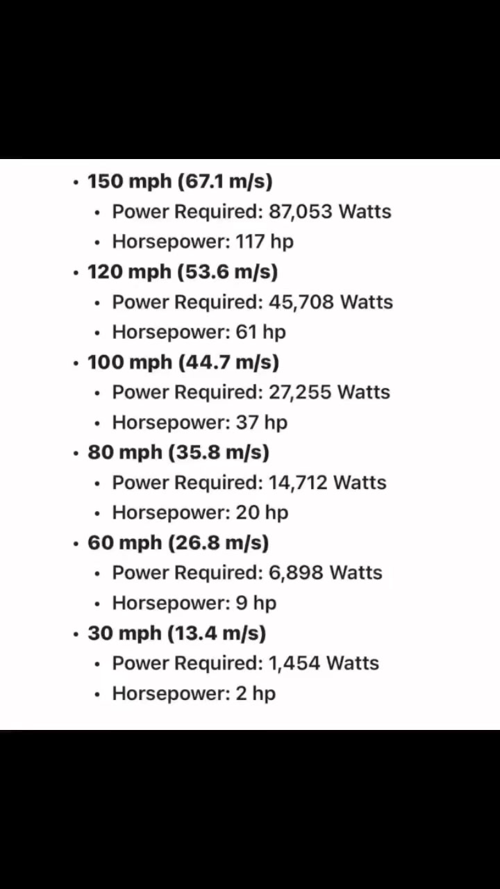Estimated power required to sustain speed on an average sports bike