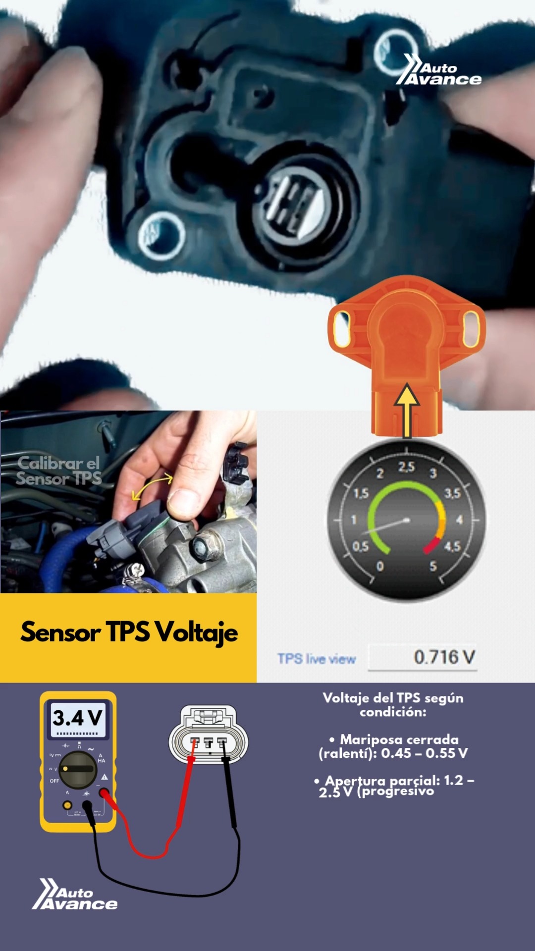 🔧 Guía práctica: calibración del sensor TPS 🟢 Concepto clave 🔹 El TPS