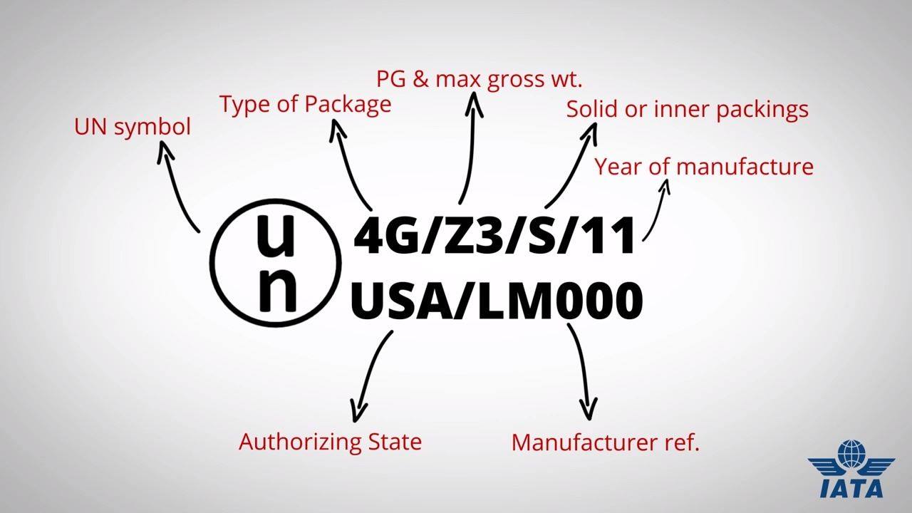 The different specifications on Dangerous Goods packaging can be ...
