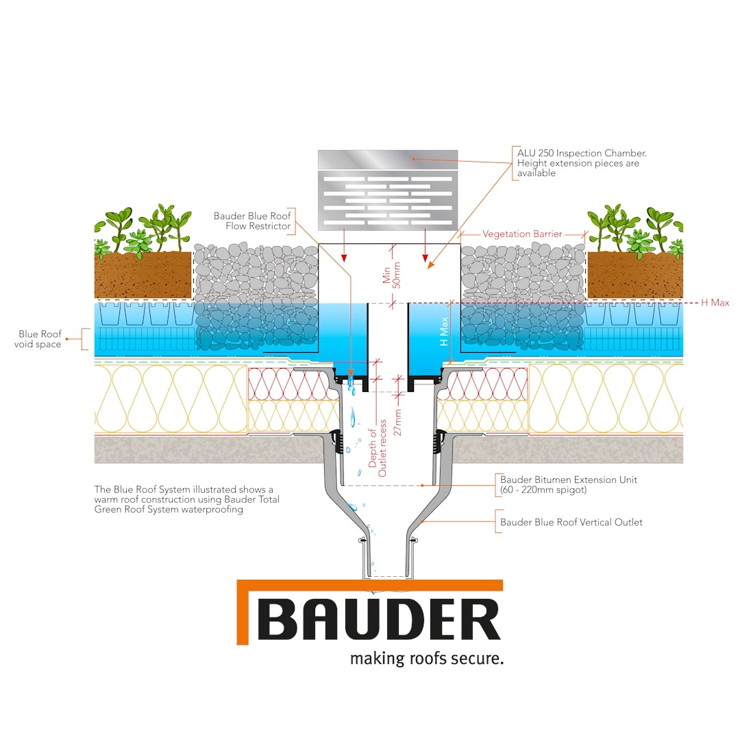 Roger looks at the Blue Roof sustainable drainage solution - what is a ...