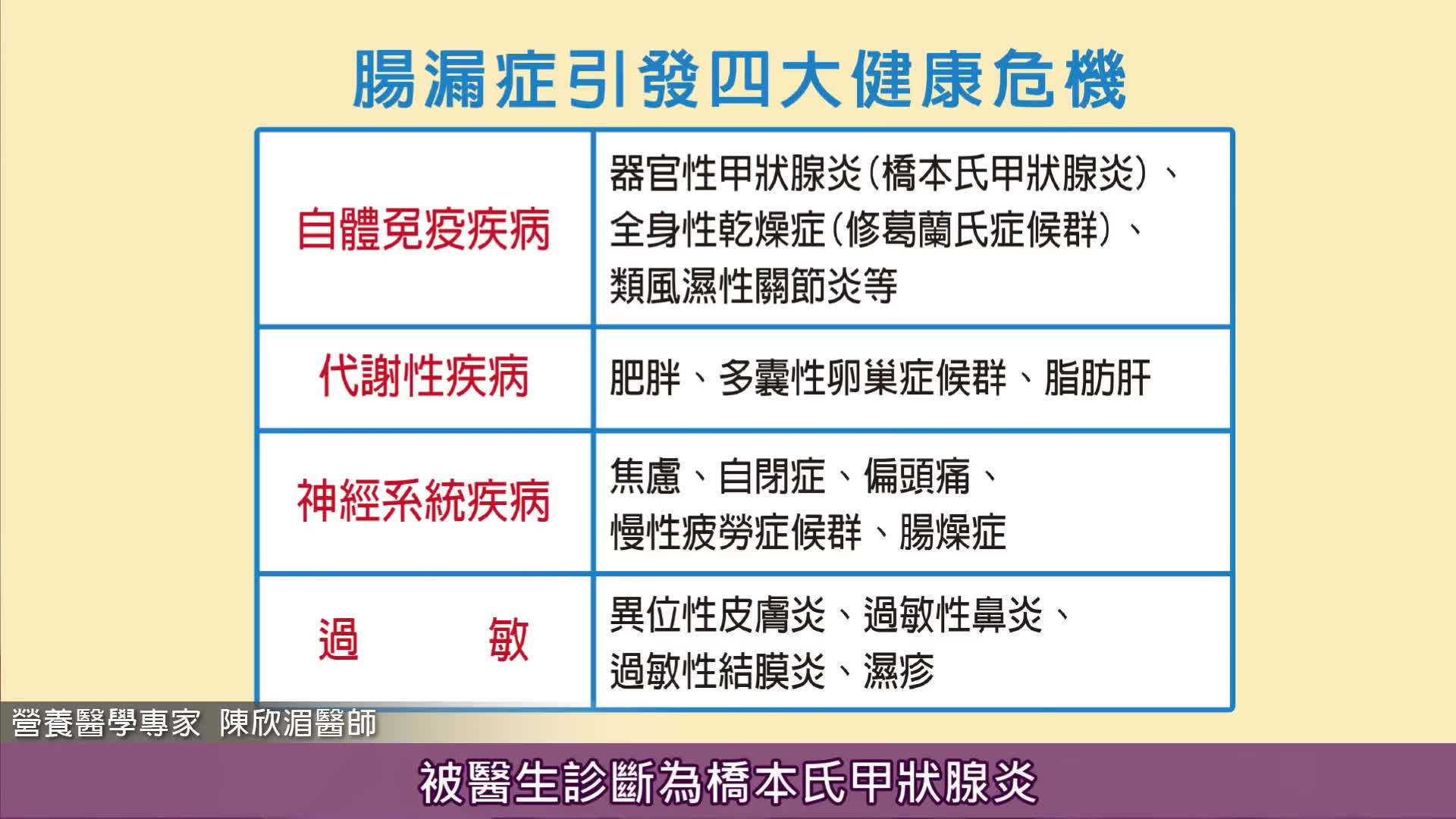 肠道将菌 肠漏症到底怎么回事