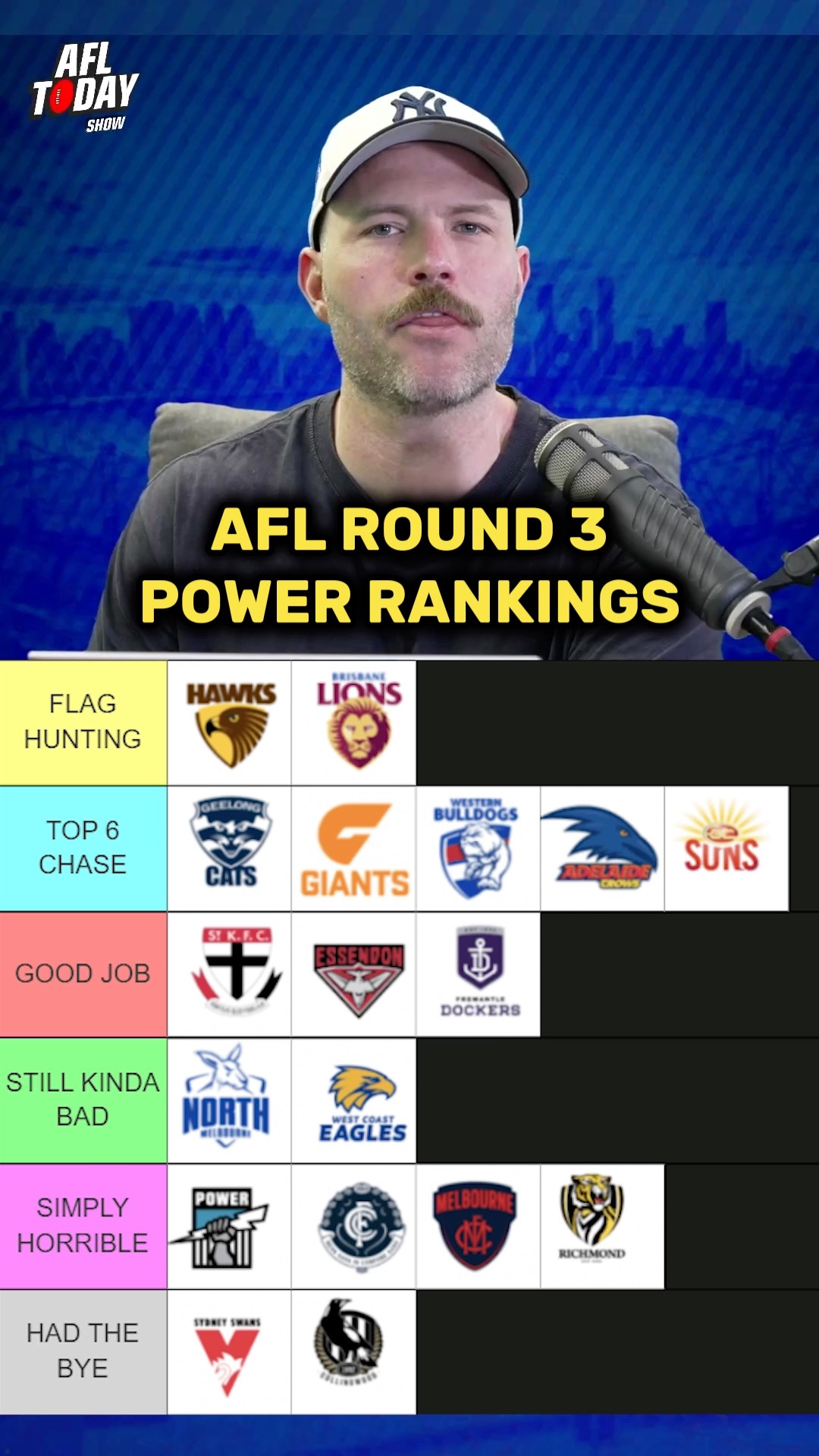 Alex with his Round 3 Power Rankings! ⚡️ #AFL | Aussie Rules Today