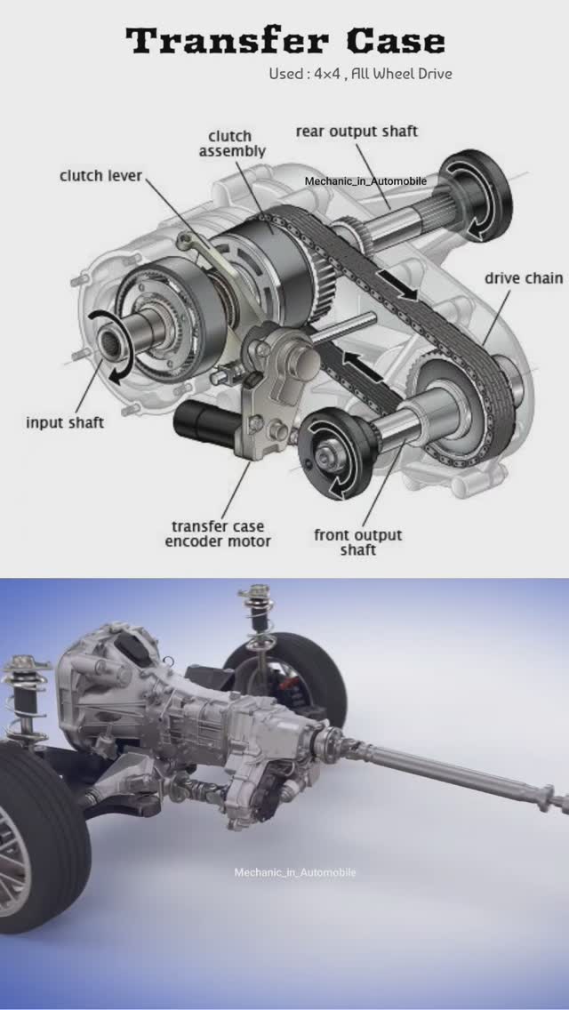 Transfer 💥case💥 working transfer case is an intermediate gearbox that ...