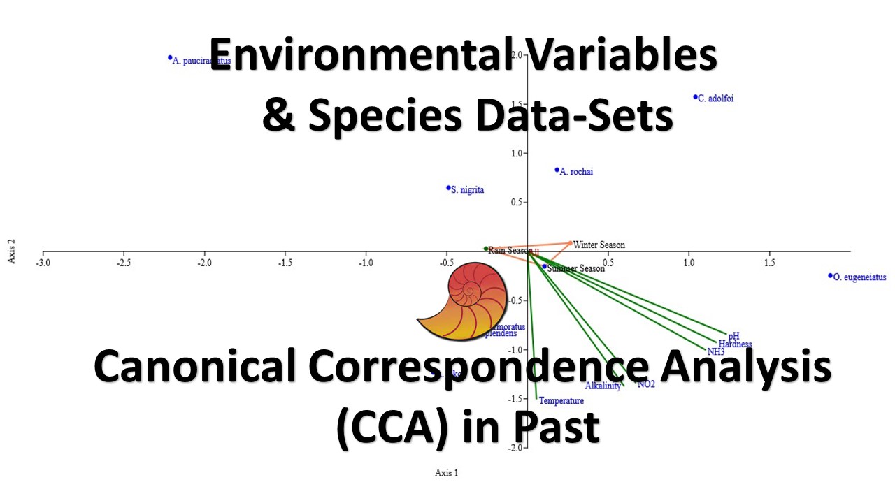 Canonical correspondence analysis (CCA) is a multivariate method to ...