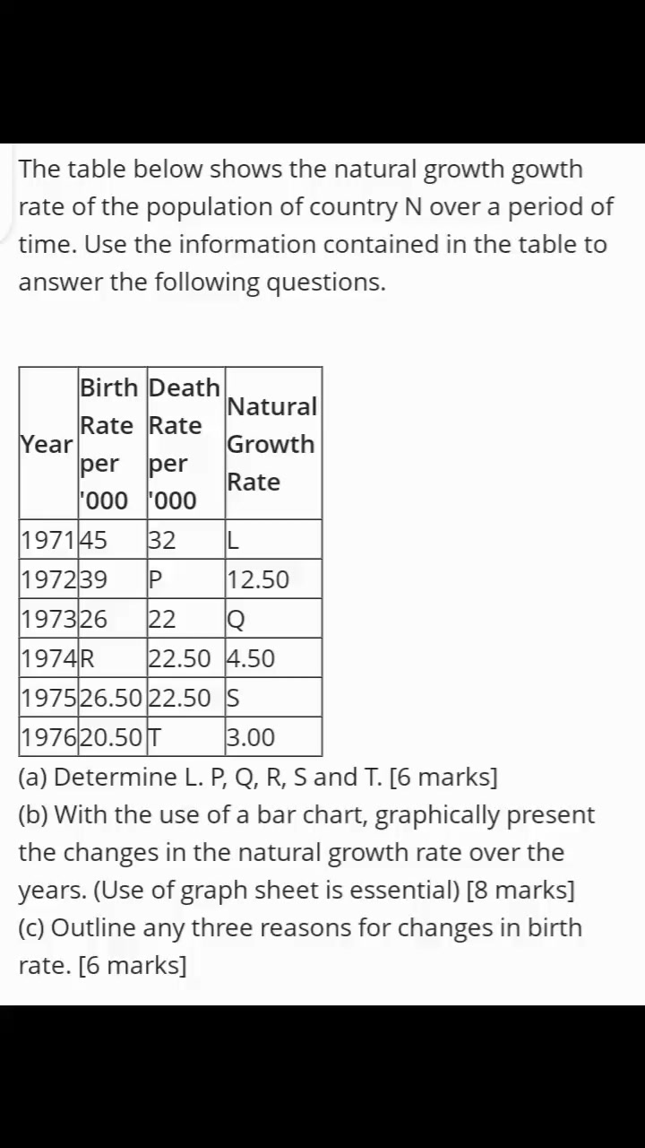 The solution to Statistics problem yesterday. #Statistics #Math
