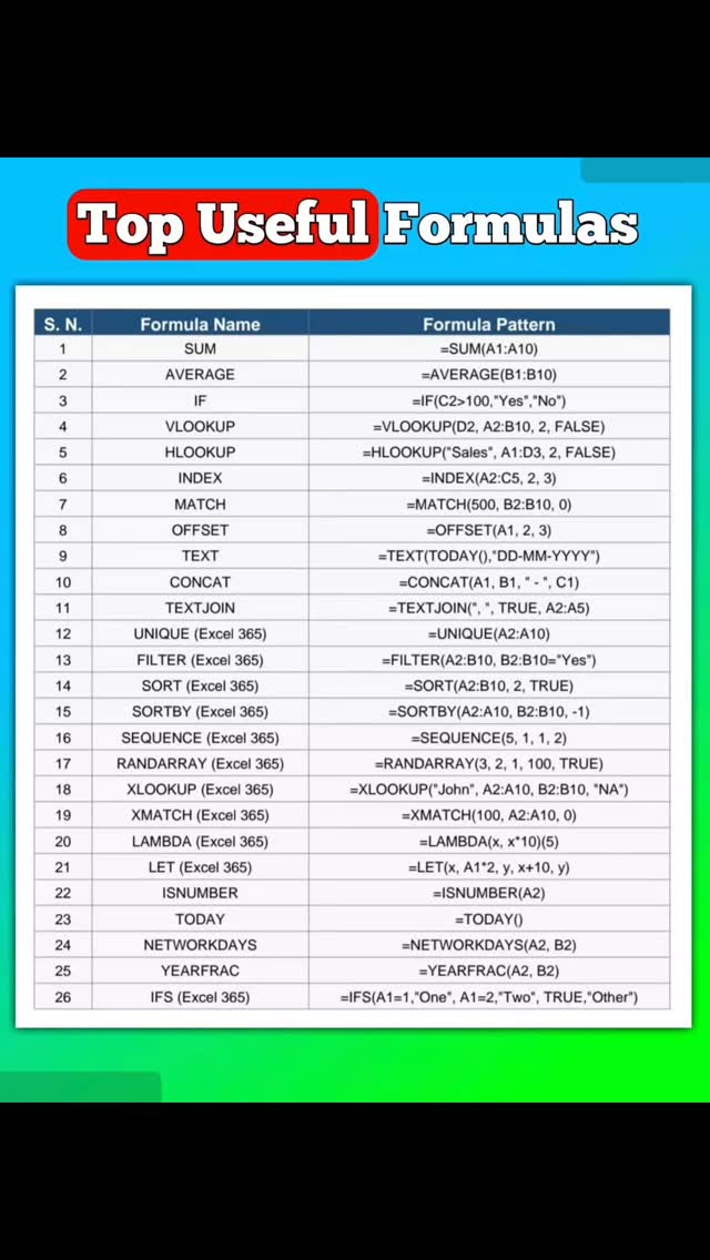 ️ Excel Top Formulas...💯 #Excel #exceltricks #ExcelTraining #exceltips ...