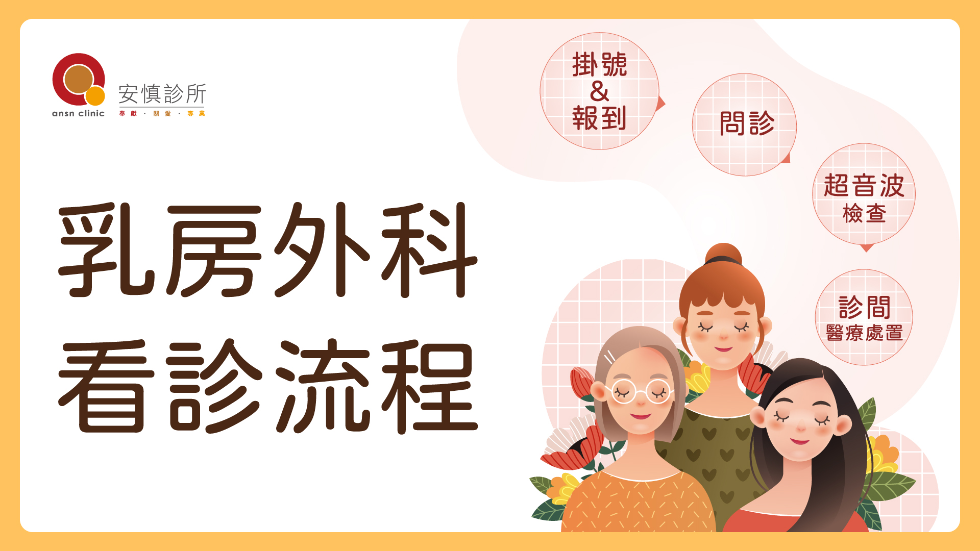 🌸 一起開箱安慎乳房外科的看診流程！👩‍⚕️ 👉 第一步：到櫃檯報到與繳費，初診請先填寫資料，再至診間 👉 第二步：進入診間前，請將健保卡插入 ...