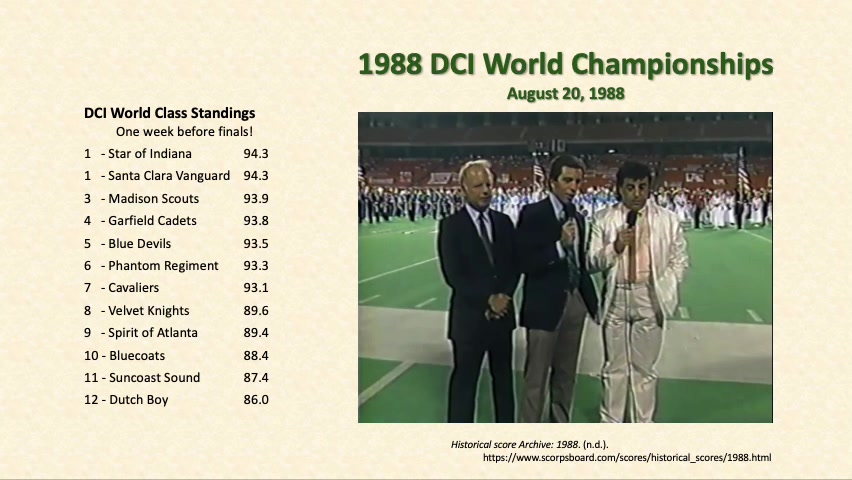 Friday Night Lights 🏟️: Flashing back to the 1983 DCI World