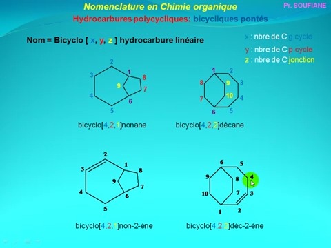 15.chimie organique SMC S3 l SMP S3 l SVI S2 Nomenclature les ...