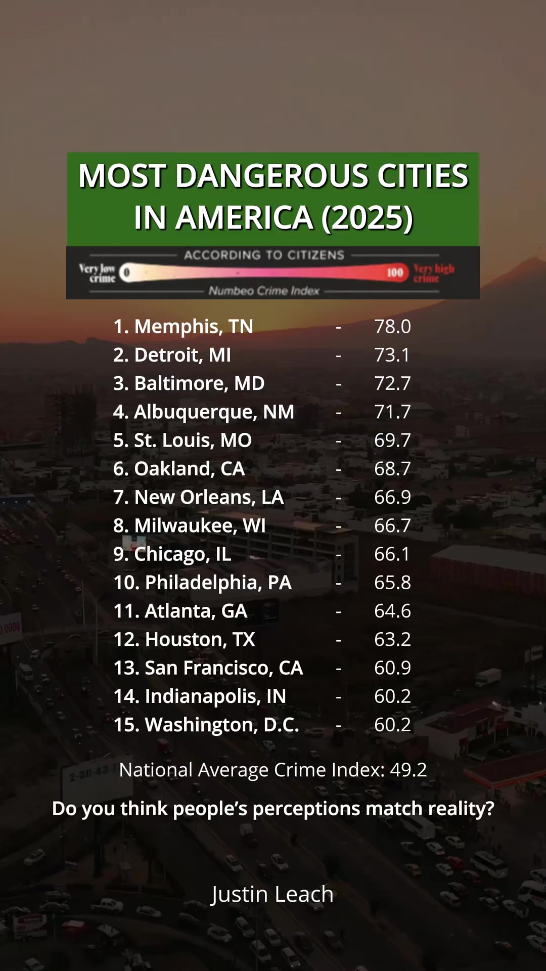 These are the most dangerous U.S. cities—according to how residents ...