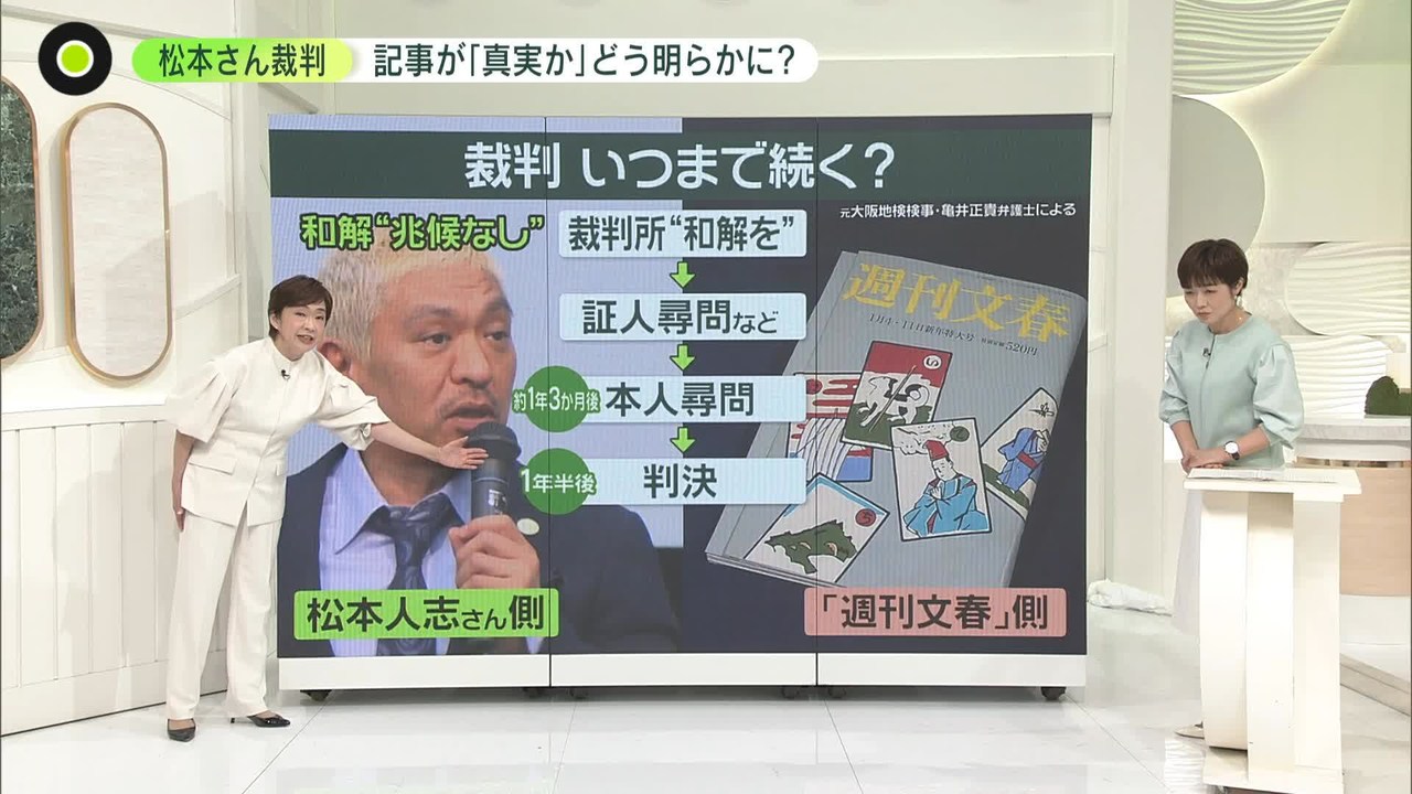 亀井 正樹 弁護士