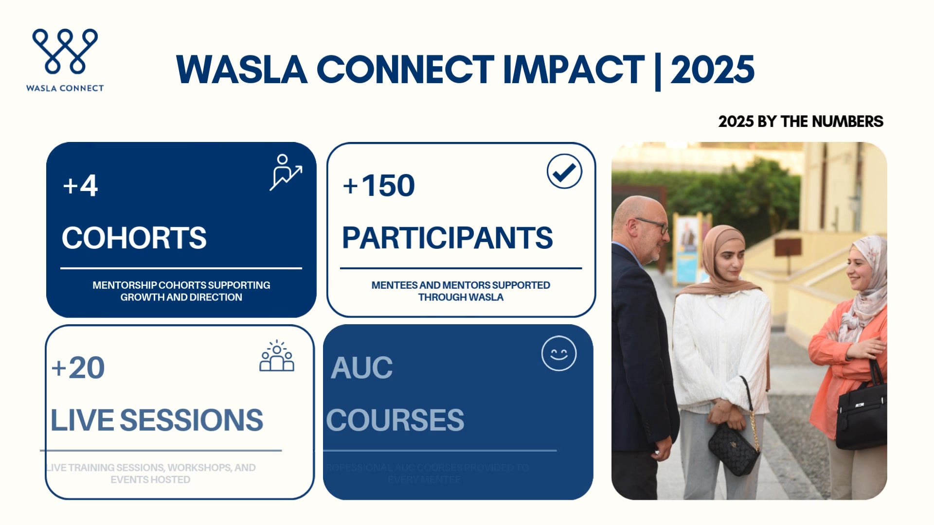 Wasla Connect Impact | 2025 2025 was a year of meaningful work ...