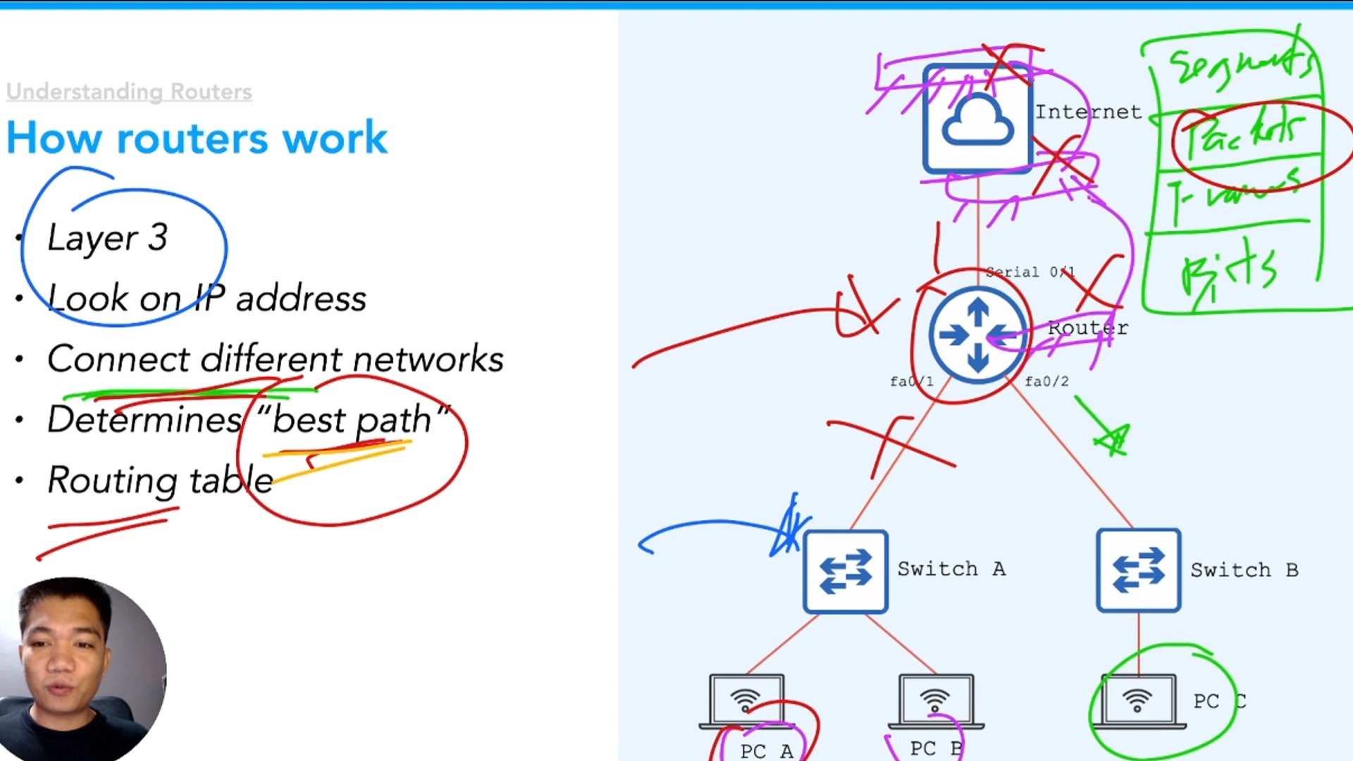 Day 38 - Understanding how routers work | 60 Days of Basic Networking # ...