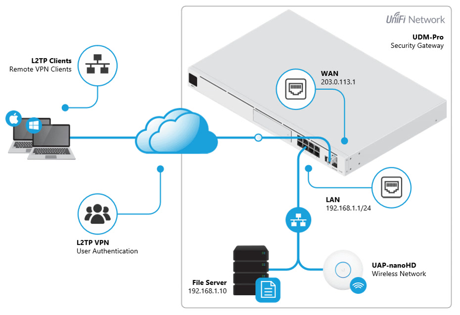 ITG Solution