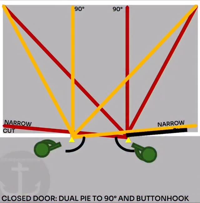 Topic: The Hasty Heavy Side Approach Why use the Heavy Side Approach ...