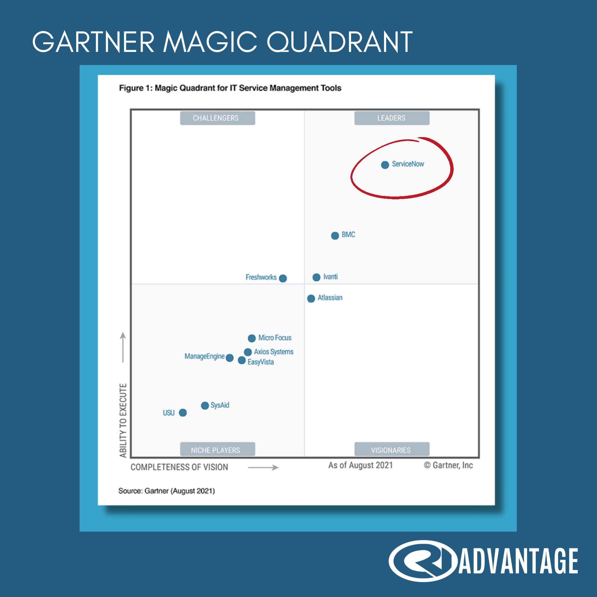 Cri Advantage It Service Management Tools Are Vital For Infrastructure And Operations Organizations To Deliver Business Value In The Services They Provide Servicenow Has Remained The Leader For Itsm In The
