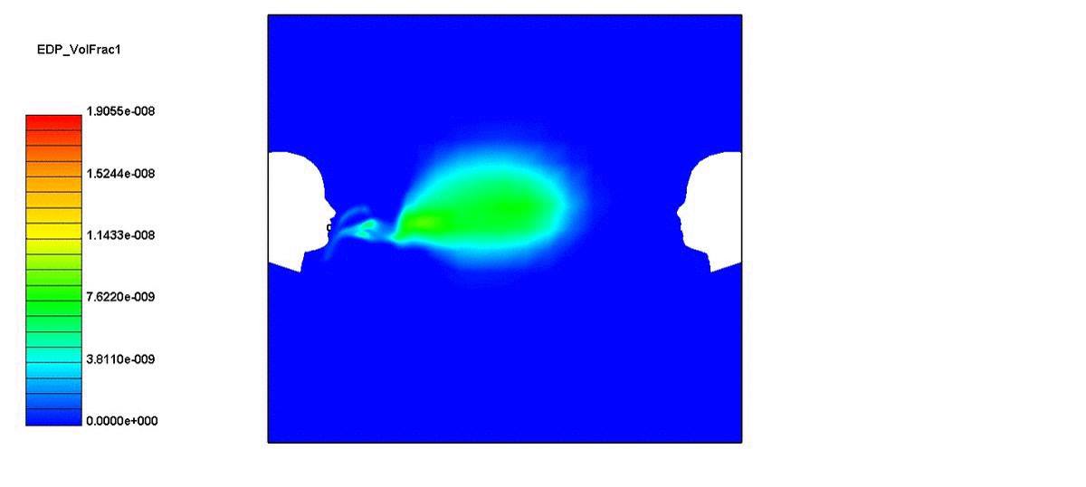 A CFD simulation of a human sneeze using the software CFD++ from ...