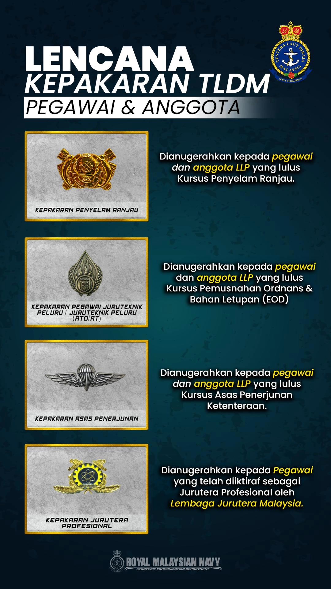 TAHUKAH ANDA? Lencana Kepakaran bagi Pegawai dan Anggota TLDM dalam ...