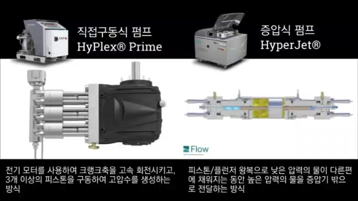 워터젯 초고압 펌프의 작동원리와 워터젯 초고압 펌프 (증압식 vs 직접구동식)의 차이점 #flow워터젯 #tops워터젯 #티오 ...