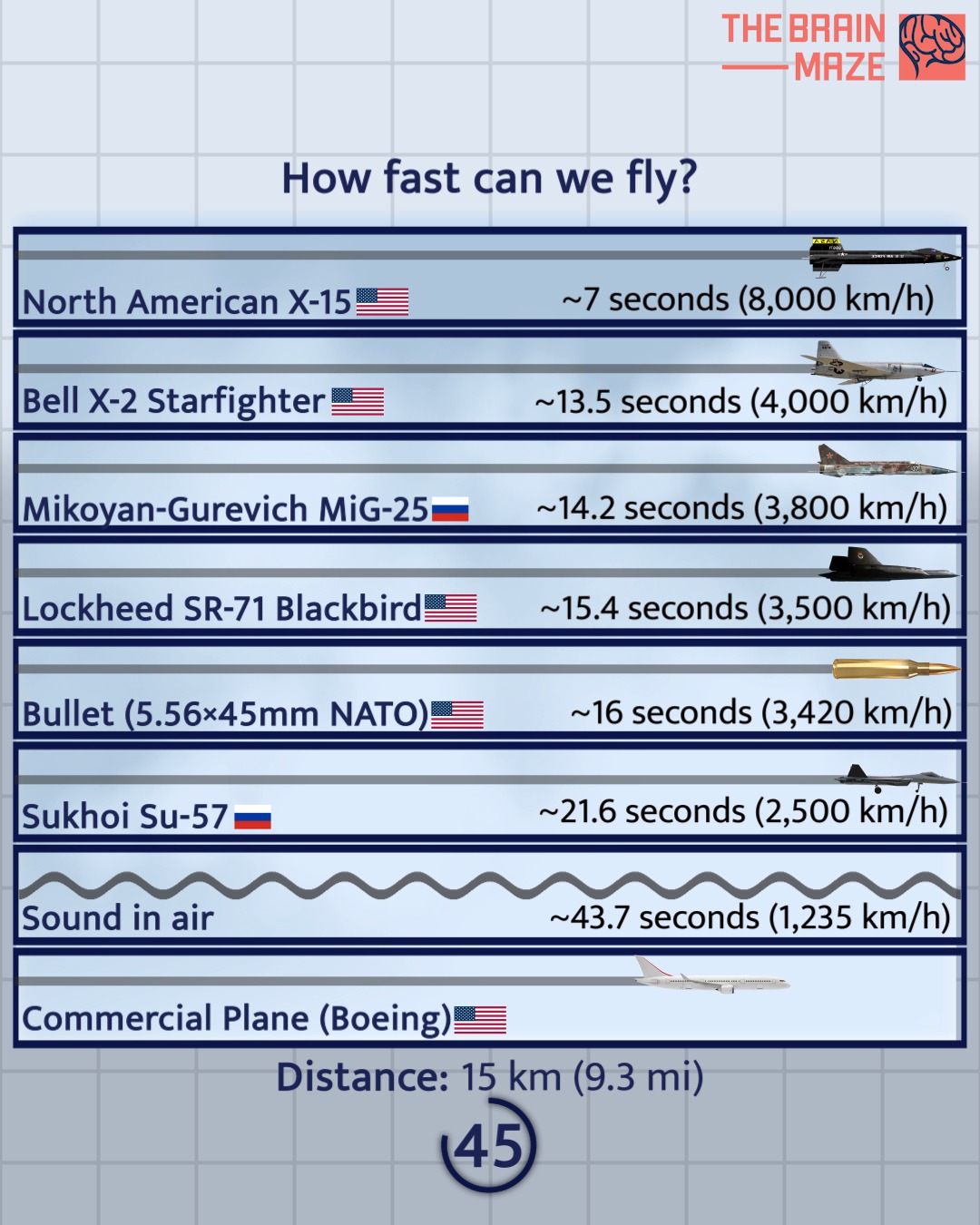 Ever wondered just how fast we can fly? From the roar of the world's ...