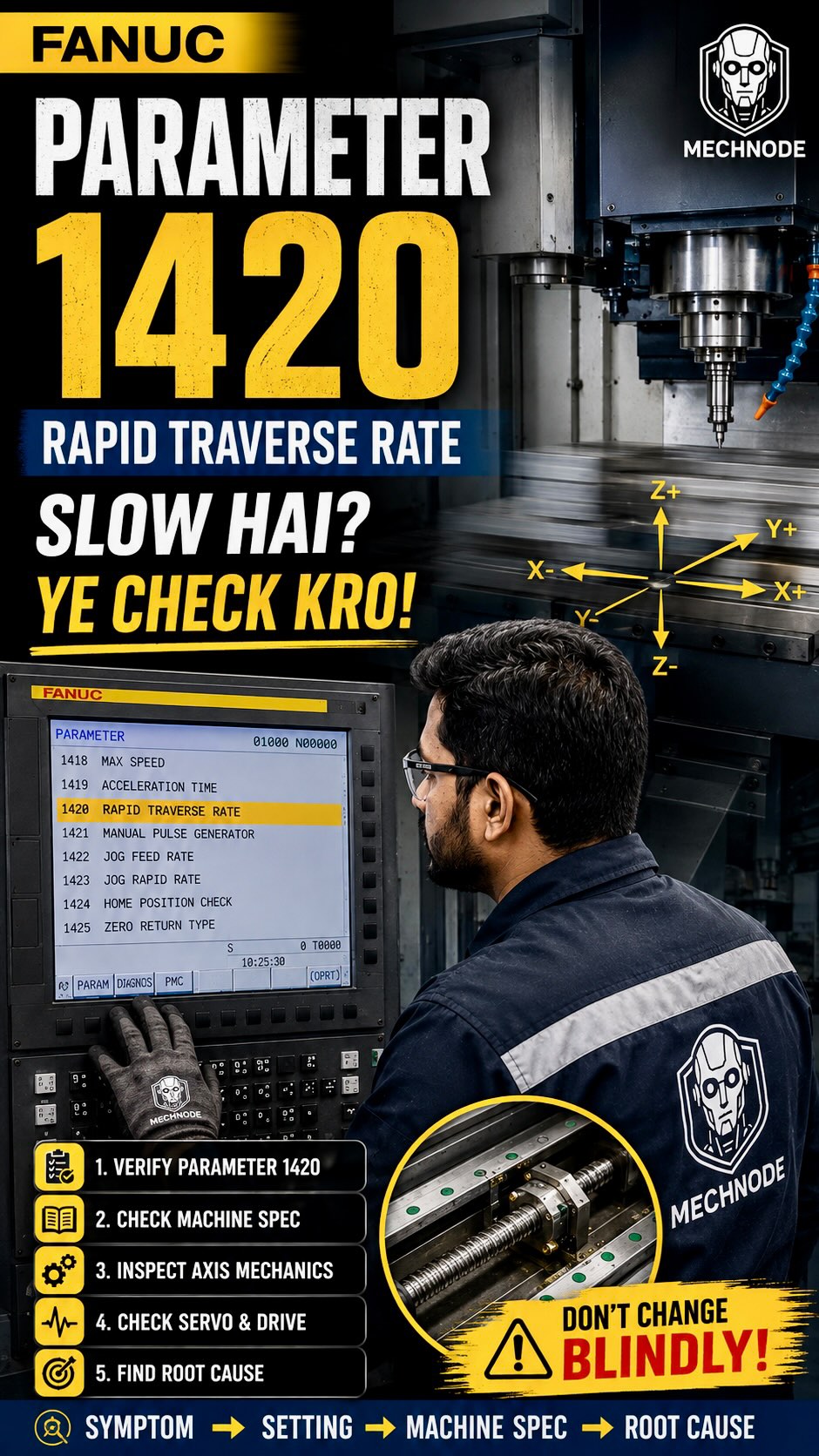 FANUC Parameter 1420 Explained ⚙️ | Rapid Traverse Slow Hai? CNC