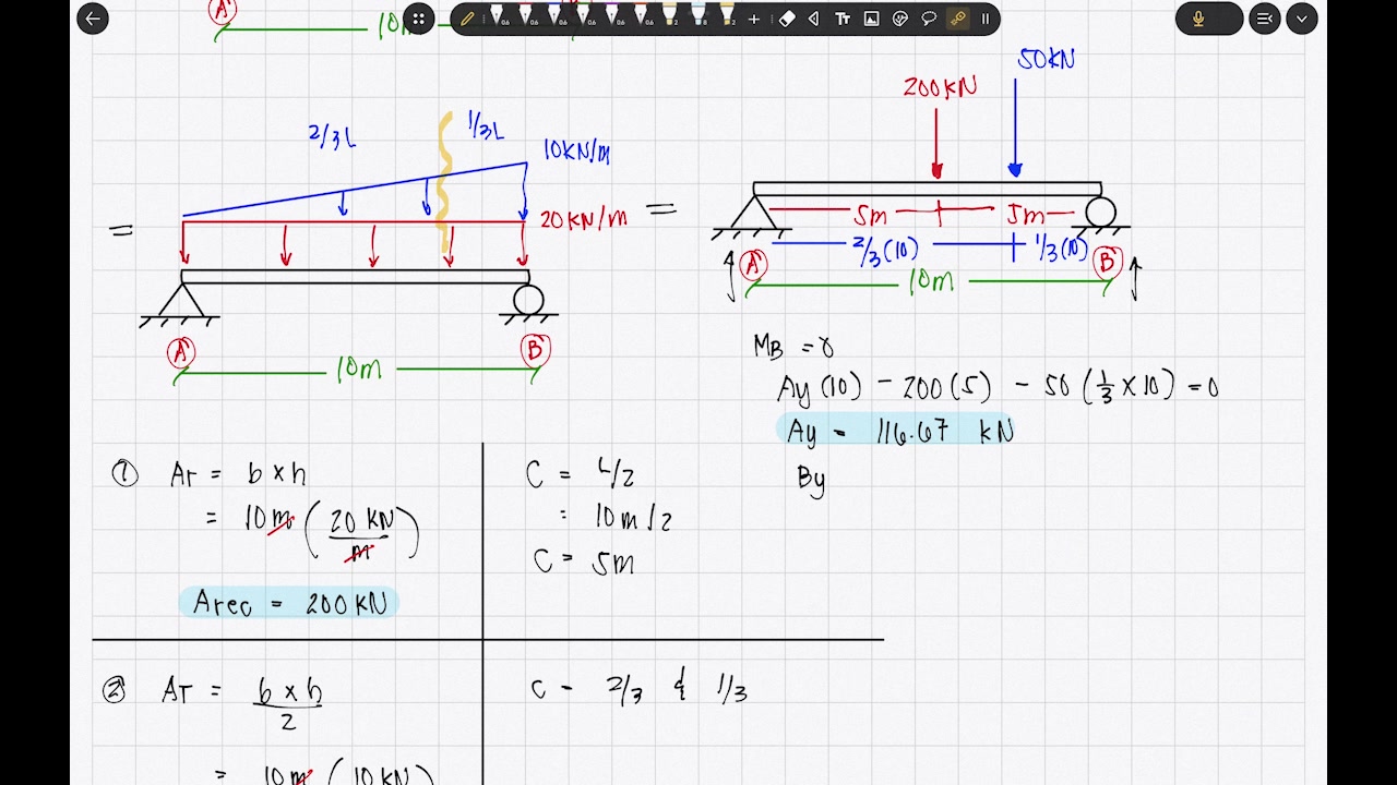 Statics of Rigid Bodies - Distributed Loads Part 2 | Engr Conan | Facebook