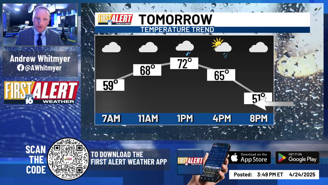 First Alert Forecast: Timing out Friday rain chances and a BIG ...