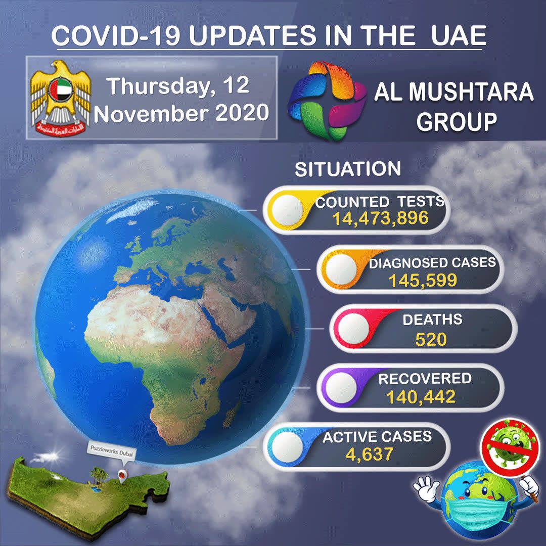 Official Updates Coronavirus - COVID-19 In The UAE | Official Updates ...