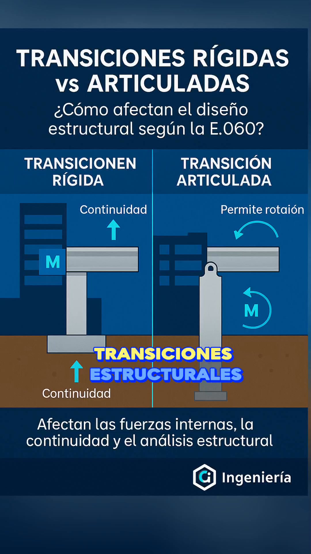 Transiciones Rigidas Vs Articuladas👷‍♂️ #Estructuras # ...