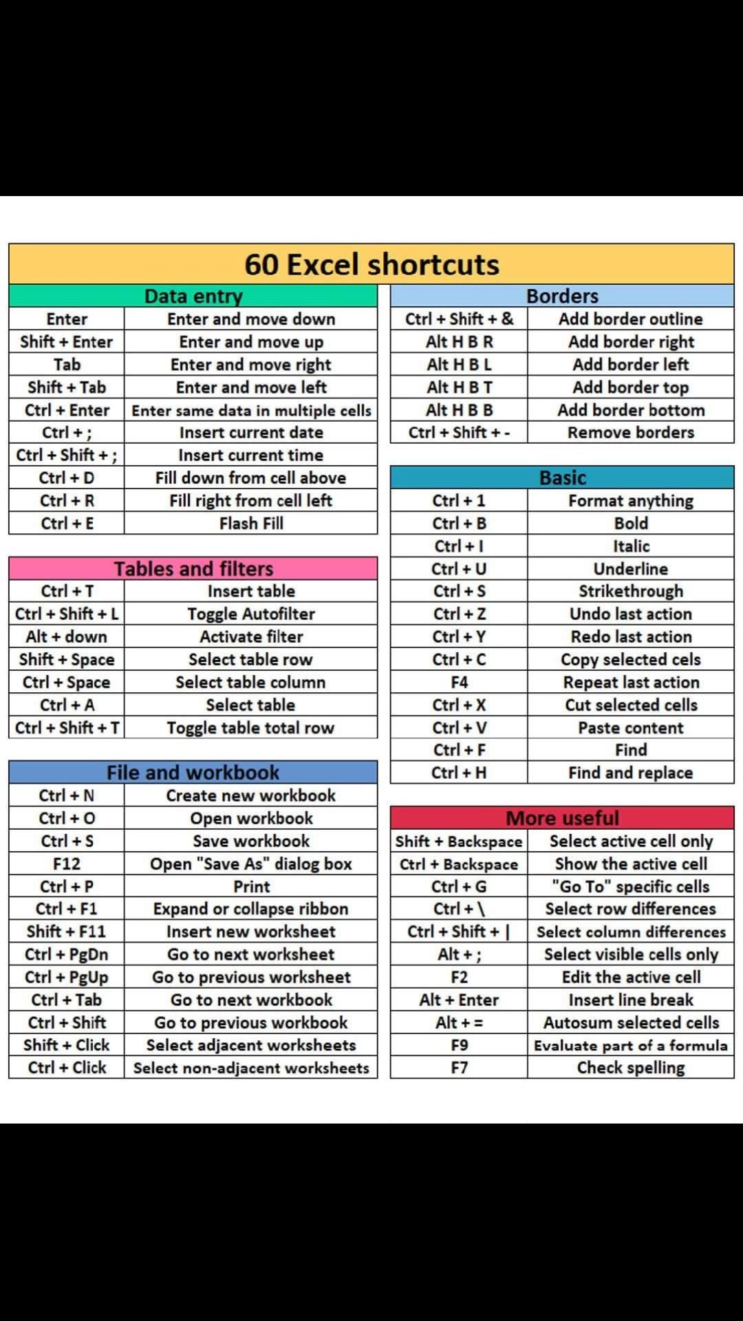 60 Excel Shortcuts 💗 . . . . . . . . . Follow @excelandtally more tips ...