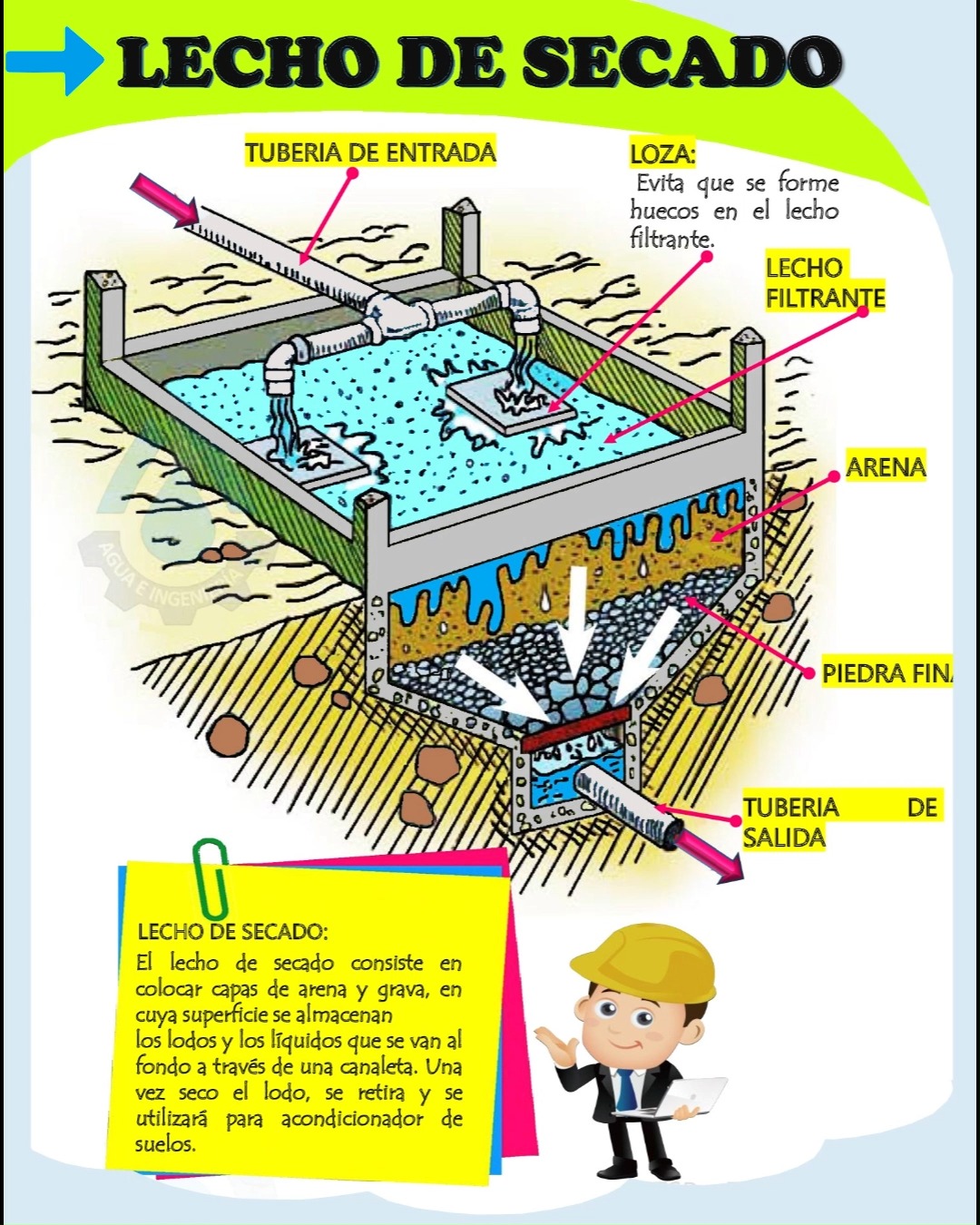 Agua e Ingeniería Z