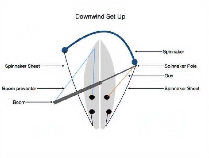 The Century Old Rotor Sail Technology Returning to Modern Shipping A ...
