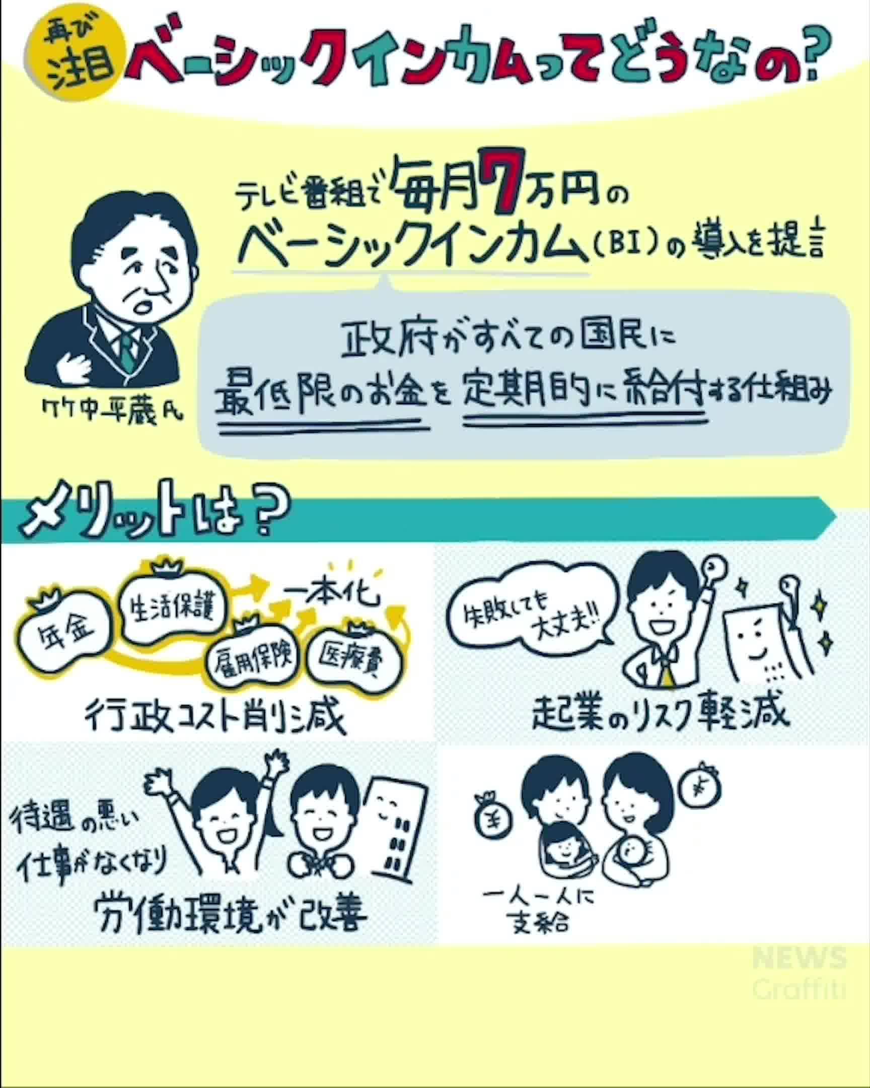 ベーシック インカム と は