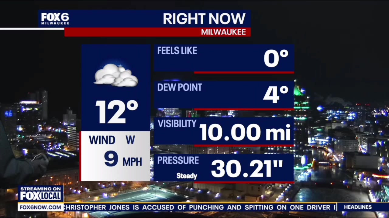 FOX6's Rob Haswell had a visitor this morning during the weather on the ...