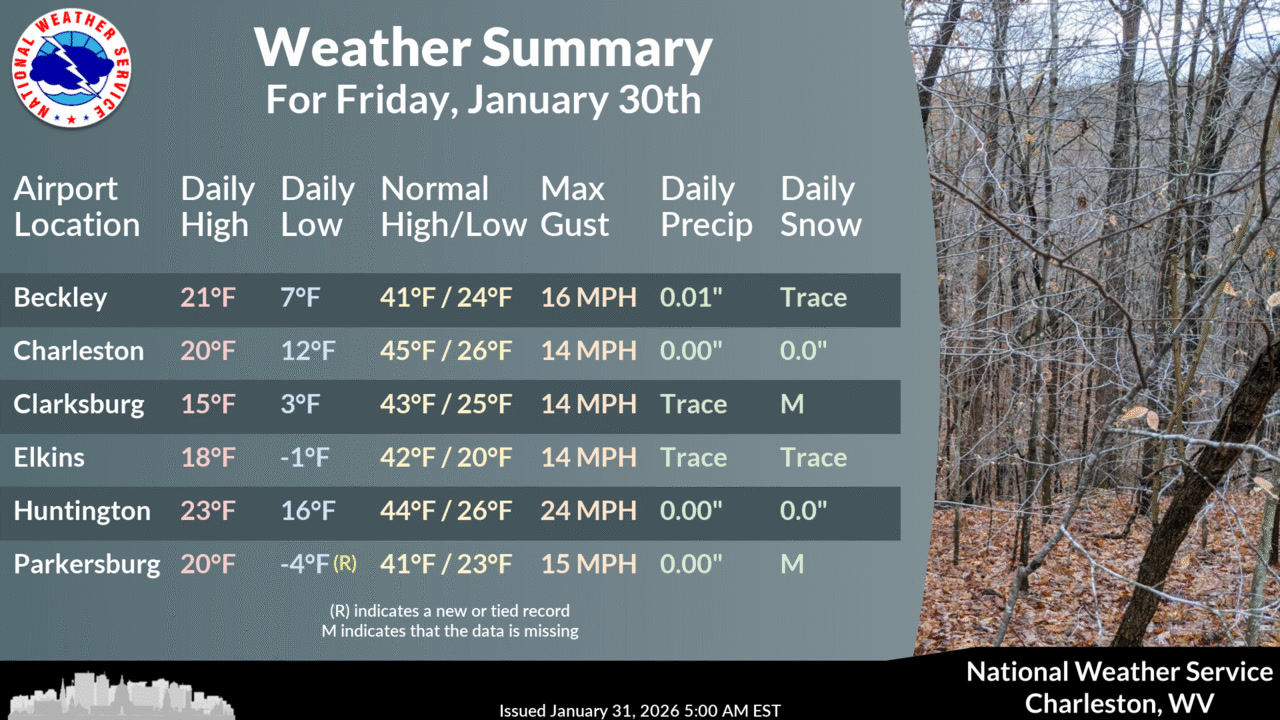 From the US National Weather Service Charleston WV: January 31, 2026 ...