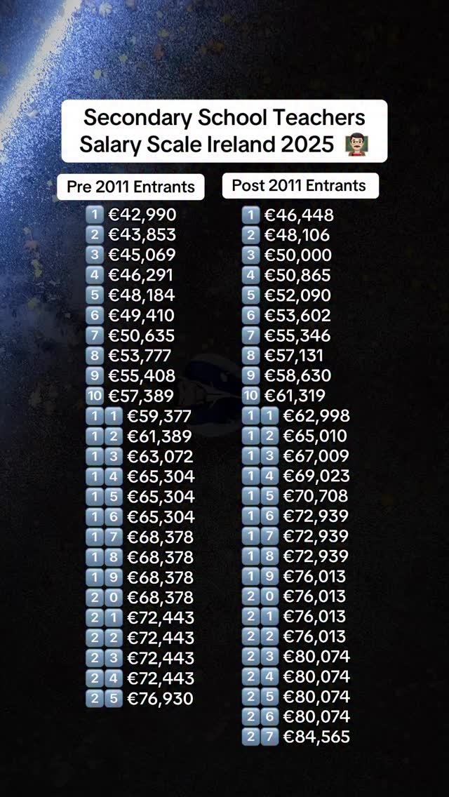 Secondary School Teachers Salary Scale Ireland 2025 👨🏻‍🏫 👨🏻‍💻 Source ...