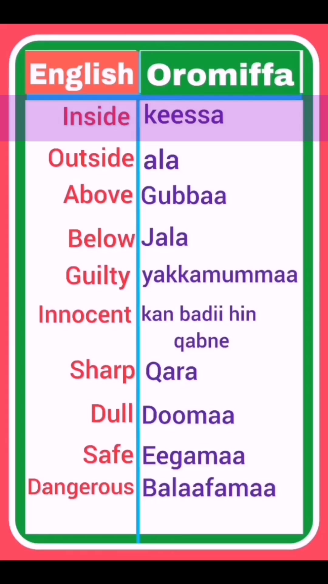 Daily phrases #Barumsa #English #oro #Ethiopia Mubarek Aman | Oro Edu ...