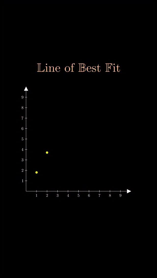 What is the best fit equation for a graph given x and y