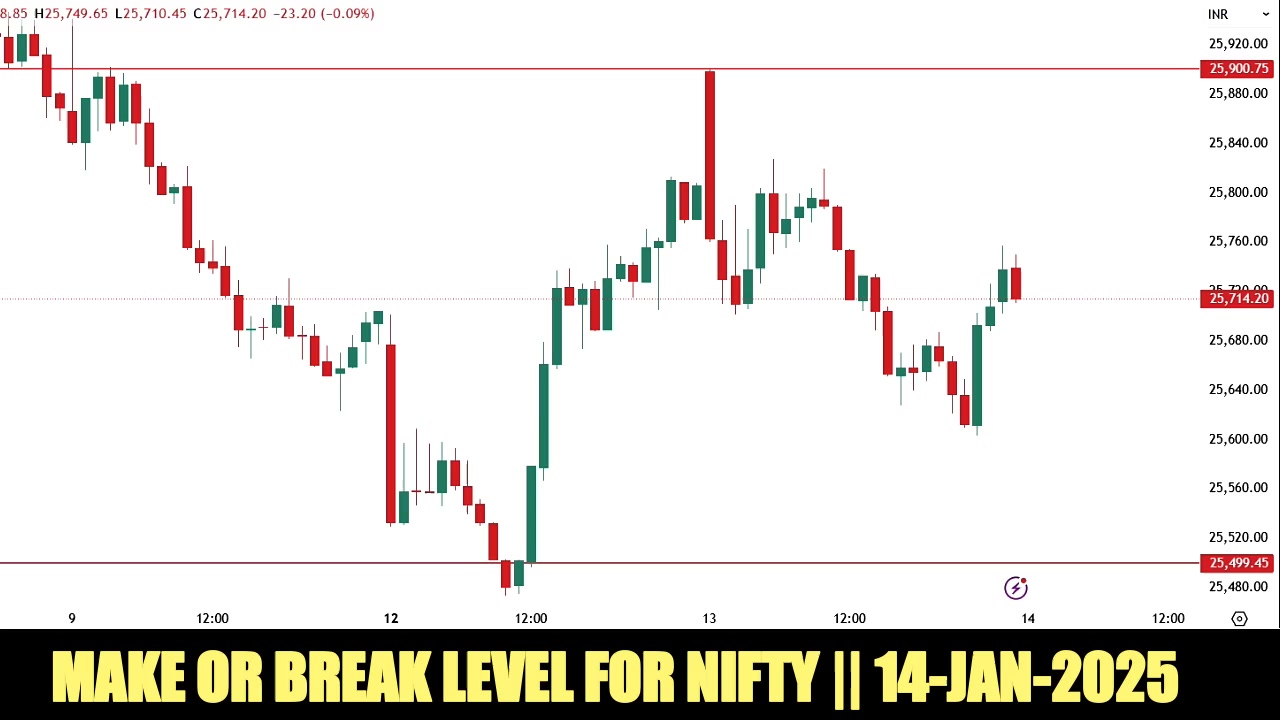 MAKE OR BREAK LEVEL FOR NIFTY || 14-JAN-2025 | Lazy Bull | Facebook