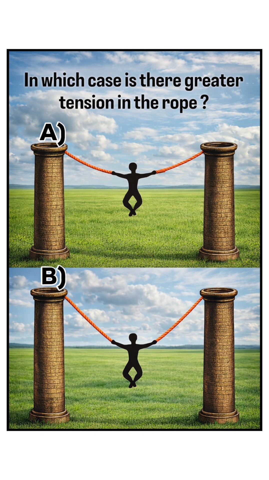 Look closely at the two situations (A and B). A person is hanging ...
