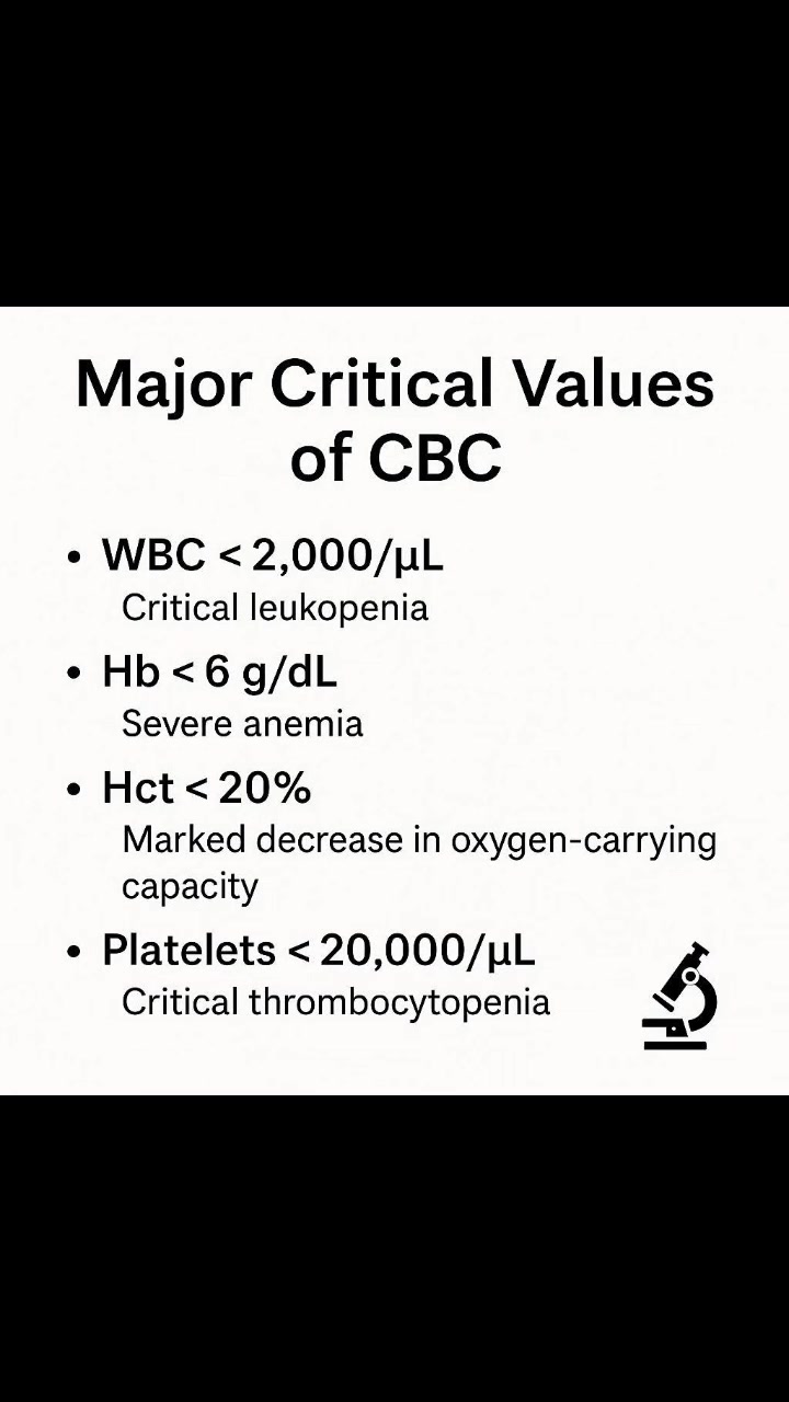 CBC Interpretation Made Simple — What Each Value Means #fblifestyle # ...