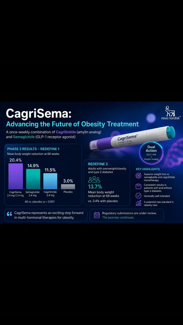how to dose cagrilintide 💊 CagriSema: A New Chapter in the Obesity Treatment Landscape, Novo Nordisk’s CagriSema, a fixed-dose combination of (amylin analogue) and semaglutide (GLP-1 receptor agonist), is one of Buy TB-500 Peptide | Supply Duration:3 months supply WEIGHT LOSS SUPPORT