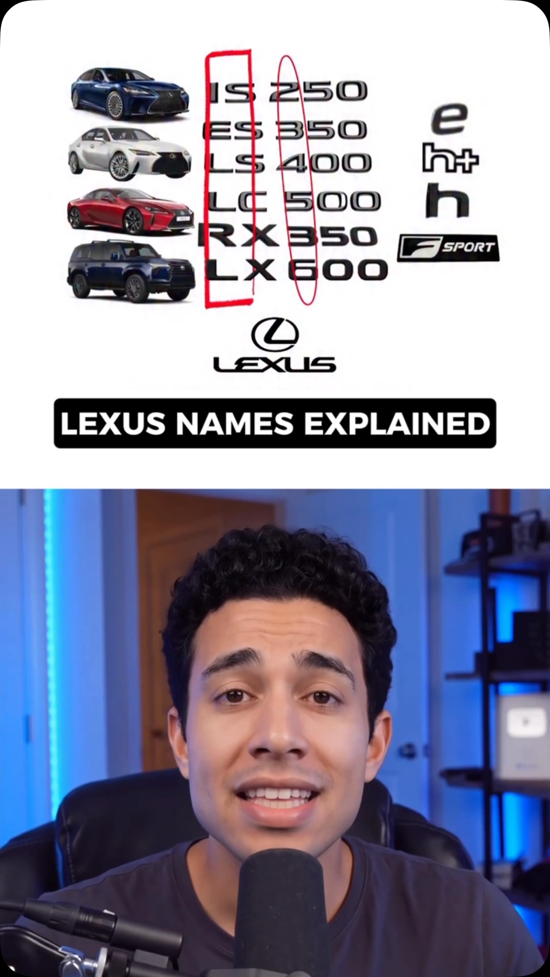 Lexus explains its model names in under a minute. Their system