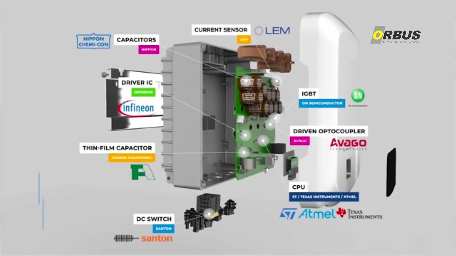 Orbus Solar | Izmir