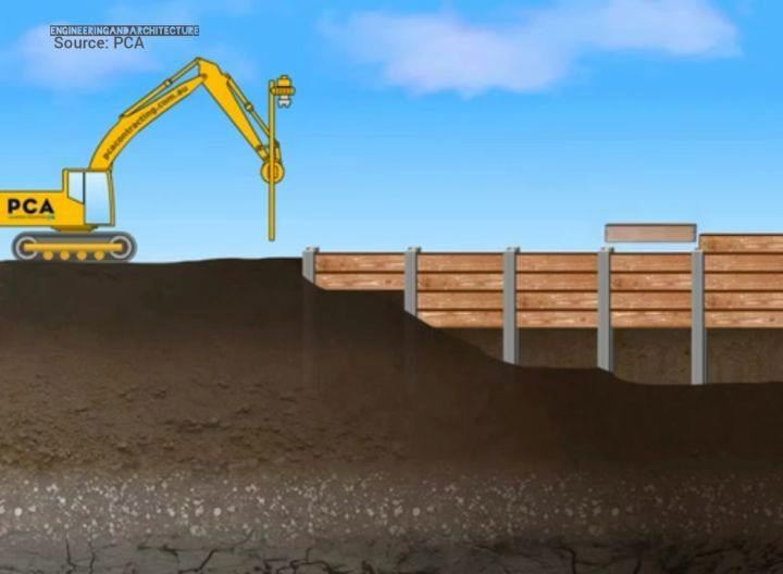 Soldier piles and lagging walls is an earth retention technique used ...