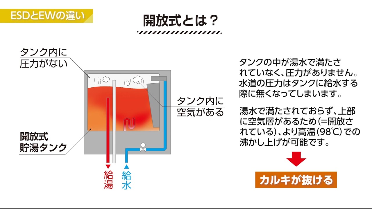 イトミックの壁掛電気湯沸器EWR/EWSシリーズは多くのオフィスビル納品