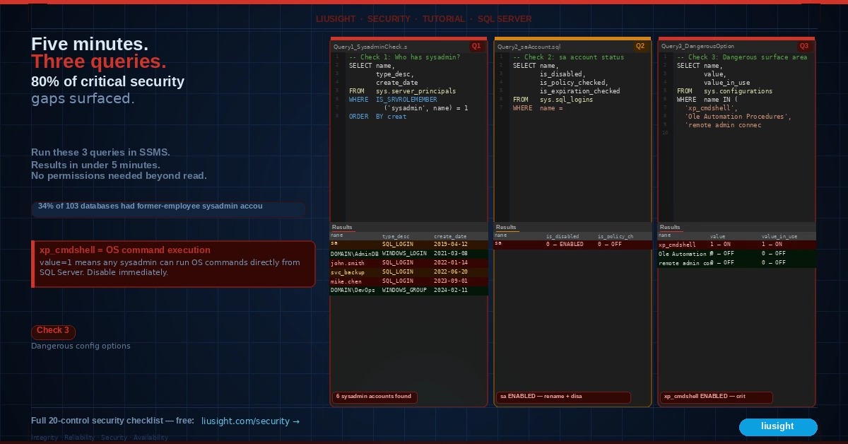 The 5-minute SQL Server security check every IT Manager should run mon