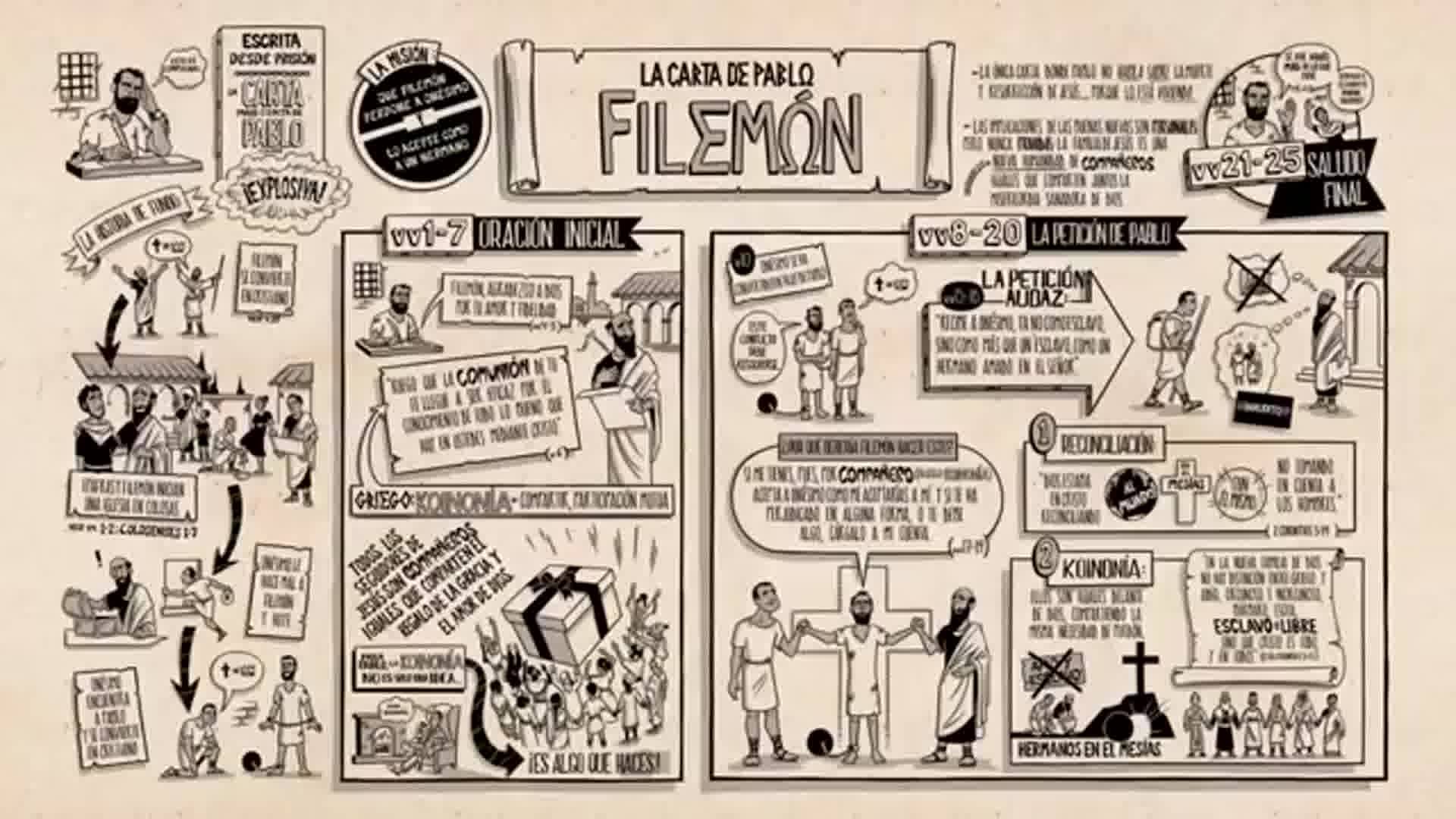Mira nuestro video Lee la Biblia sobre el libro de Filemón, que ...